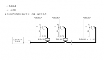 如何突破FX3U PLC只能控制3軸伺服的局限？海藍(lán)機(jī)電告訴你！