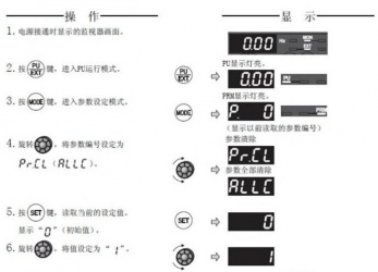 三菱變頻器F740系列恢復(fù)出廠設(shè)置該怎么操作？