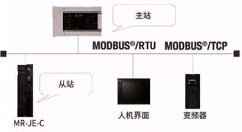 三菱伺服放大器新品亮相，可對(duì)應(yīng)CC-Link IE Field Basic。