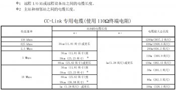 提醒！三菱CC-Link容易被忽略的使用要點(diǎn)