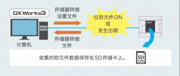 三菱PLC輸入輸出通信模塊介紹，在哪些情況下使用模塊？
