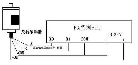 三菱PLC初學(xué)者只要解決這50個(gè)問題，那你就覺得很容易上手？