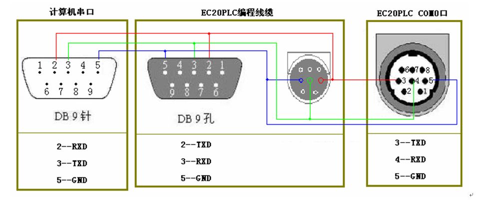 三菱伺服電機的控制問題有哪些？