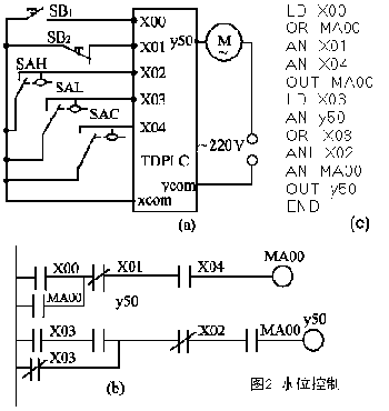 三菱PLC與單片機區(qū)別以及工作原理是？